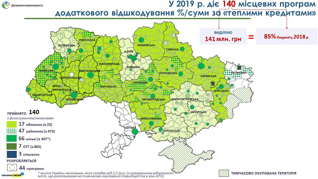 Українська воднева рада, Європейська, Латвійська та Німецька водневі асоціації уклали Меморандум про партнерство у водневій енергетиці